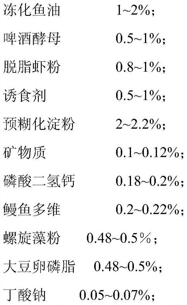 Preliminary Compound Feed for Glass Eels