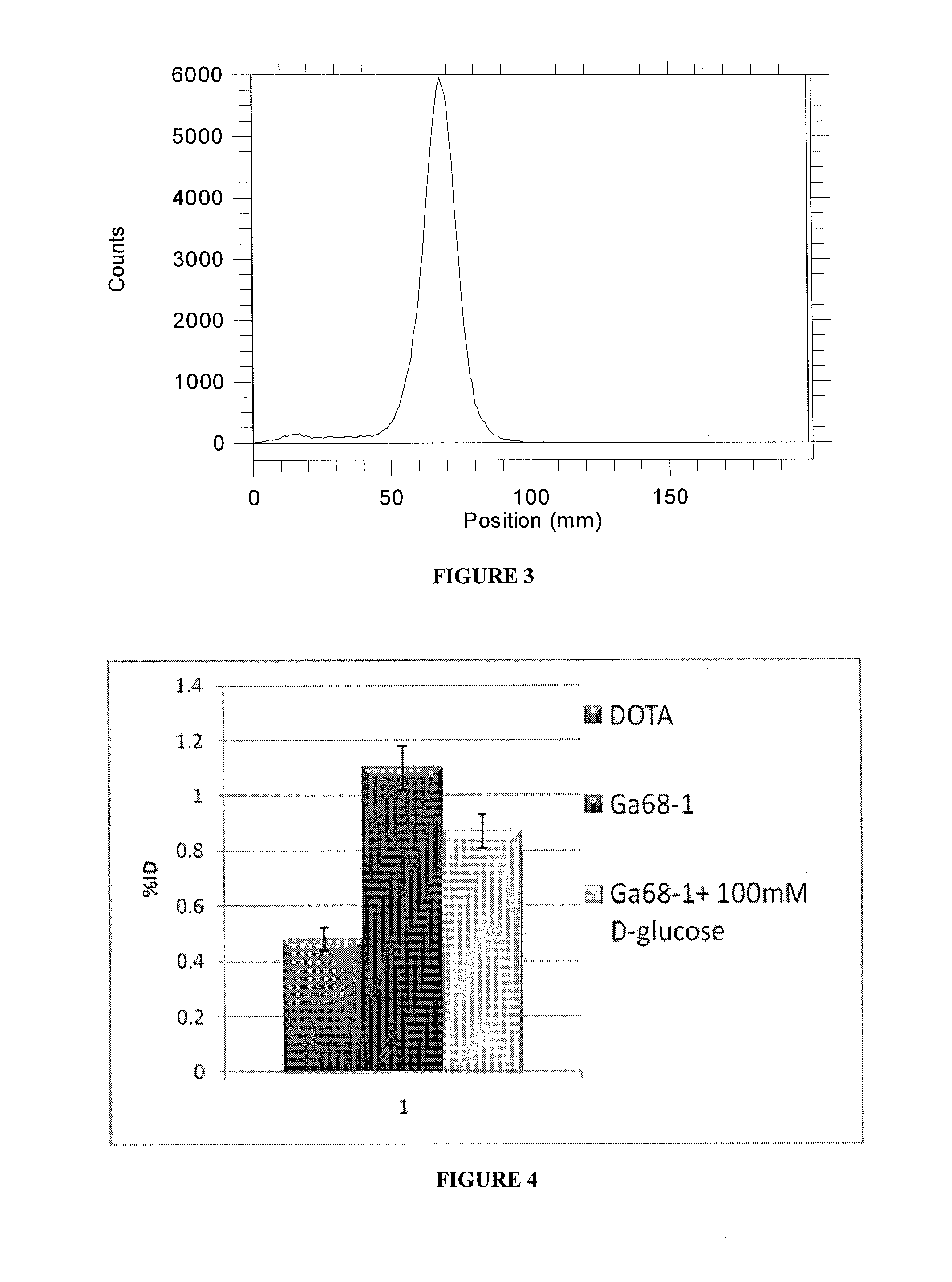 Compositions, methods of synthesis and use of carbohydrate targeted agents