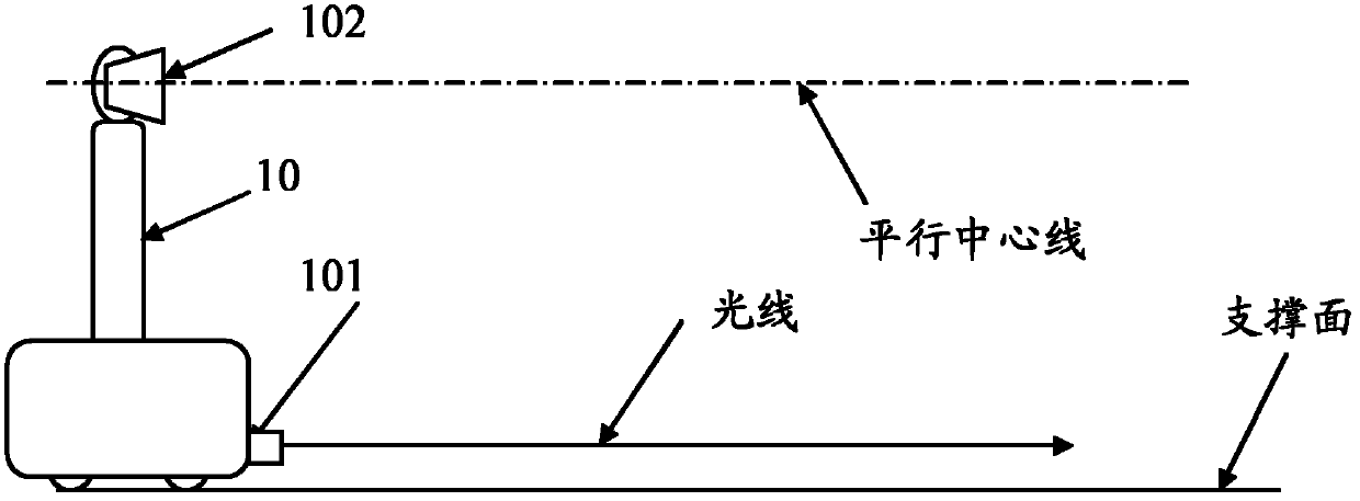 Method for controlling electronic equipment and electronic equipment