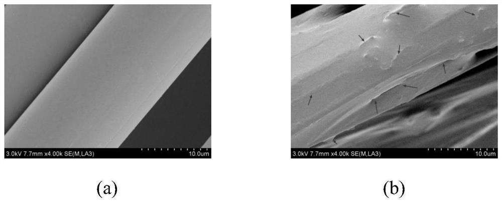 A kind of surface modification method of aramid fiber