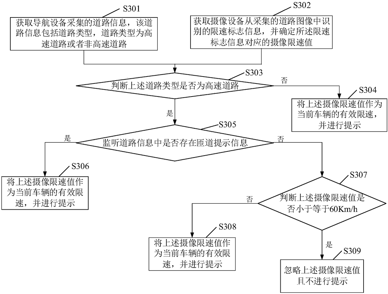 High-speed ramp speed limit identification method and device and electronic equipment