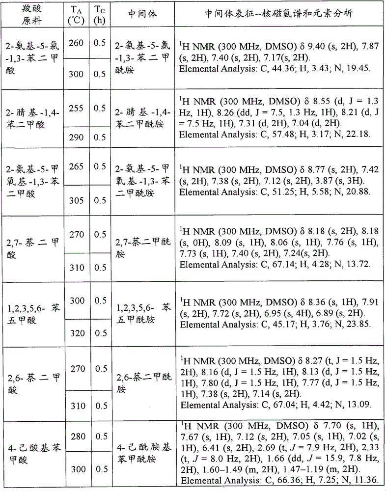 Manufacturing method for nitrile and corresponding amine thereof