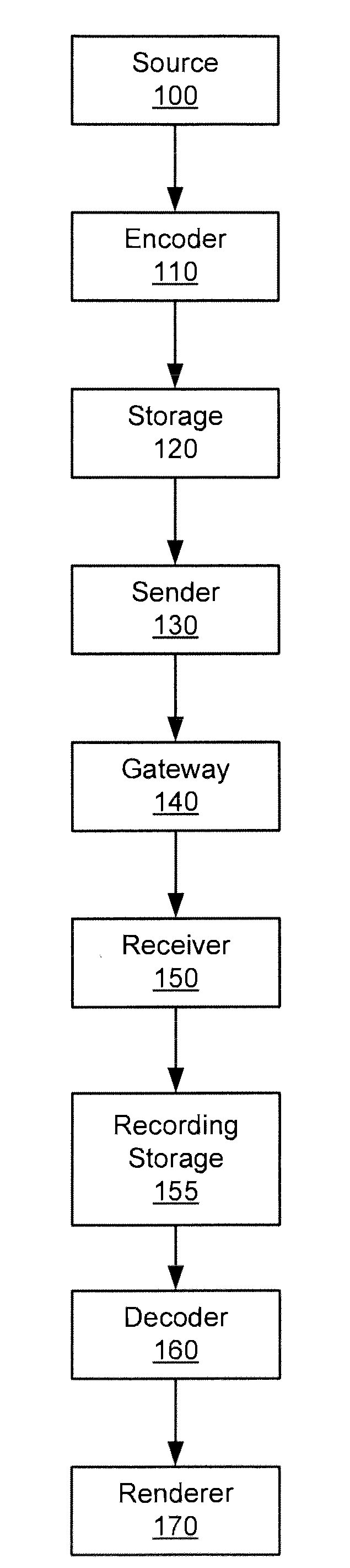 System and method for providing amr-wb dtx synchronization