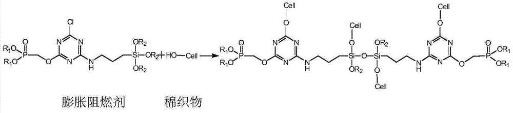 Flame-retardant finishing method of reactive expansion flame retardants on cotton fabrics