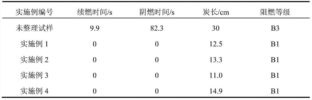 Flame-retardant finishing method of reactive expansion flame retardants on cotton fabrics