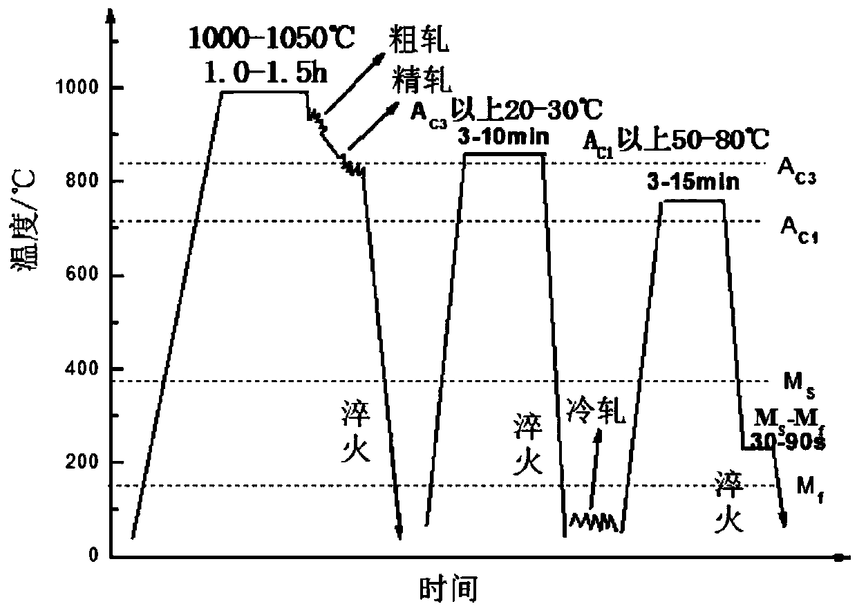 Preparation method of 1300MPa-grade rare earth reverse transformation Q & P steel