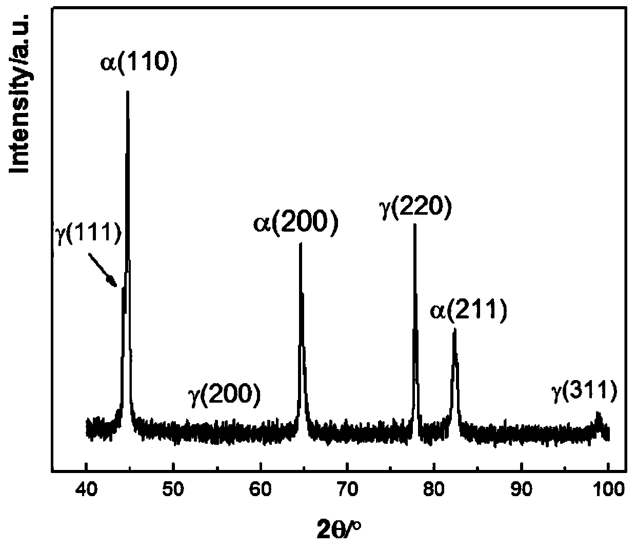 Preparation method of 1300MPa-grade rare earth reverse transformation Q & P steel