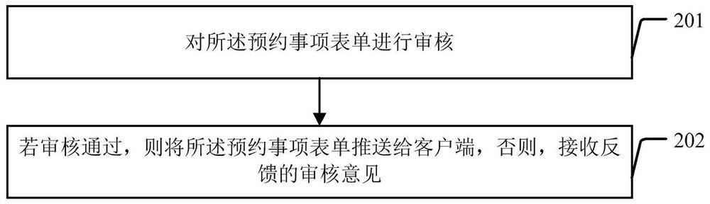 Item appointment method and device