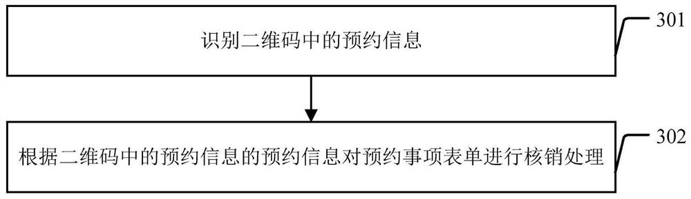 Item appointment method and device