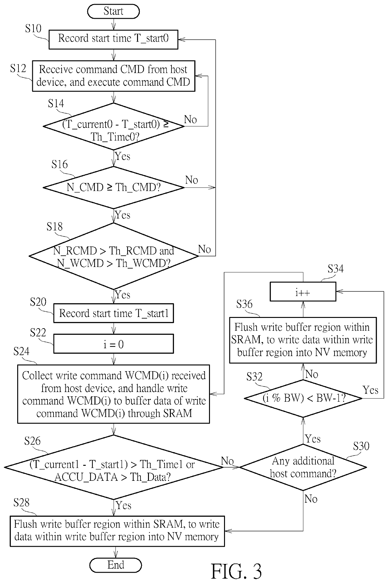 Write control method, associated data storage device and controller thereof