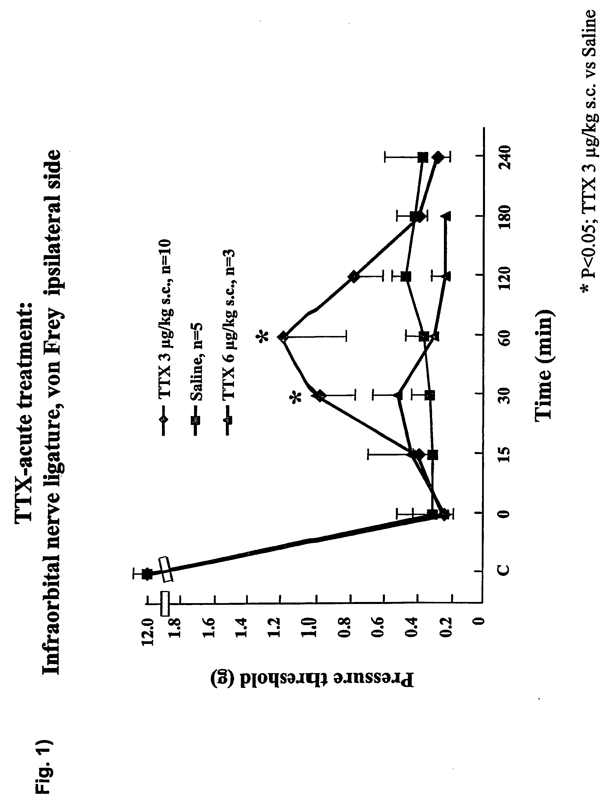 Tetrodotoxin And Its Derivatives For The Treatment Of Central-Nervously Derived Neuropathic Pain