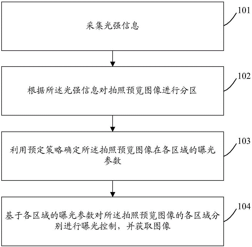 Control method and control device