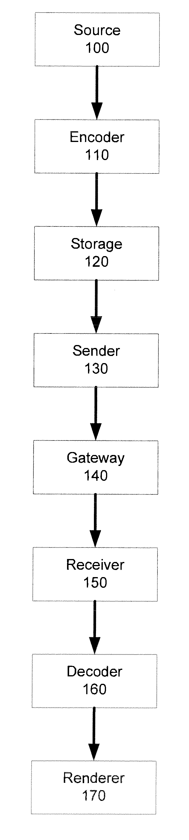 Discardable lower layer adaptations in scalable video coding