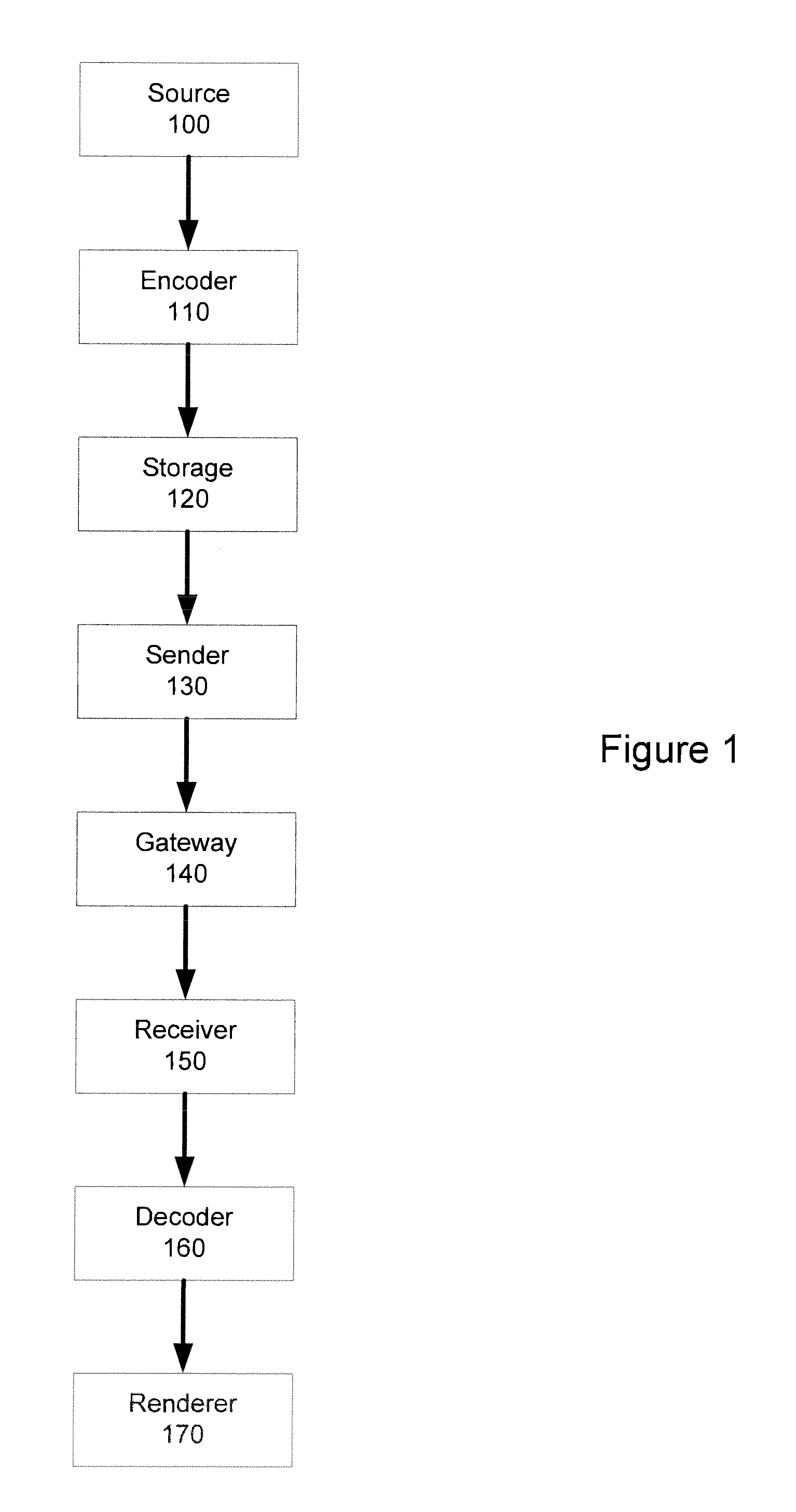 Discardable lower layer adaptations in scalable video coding