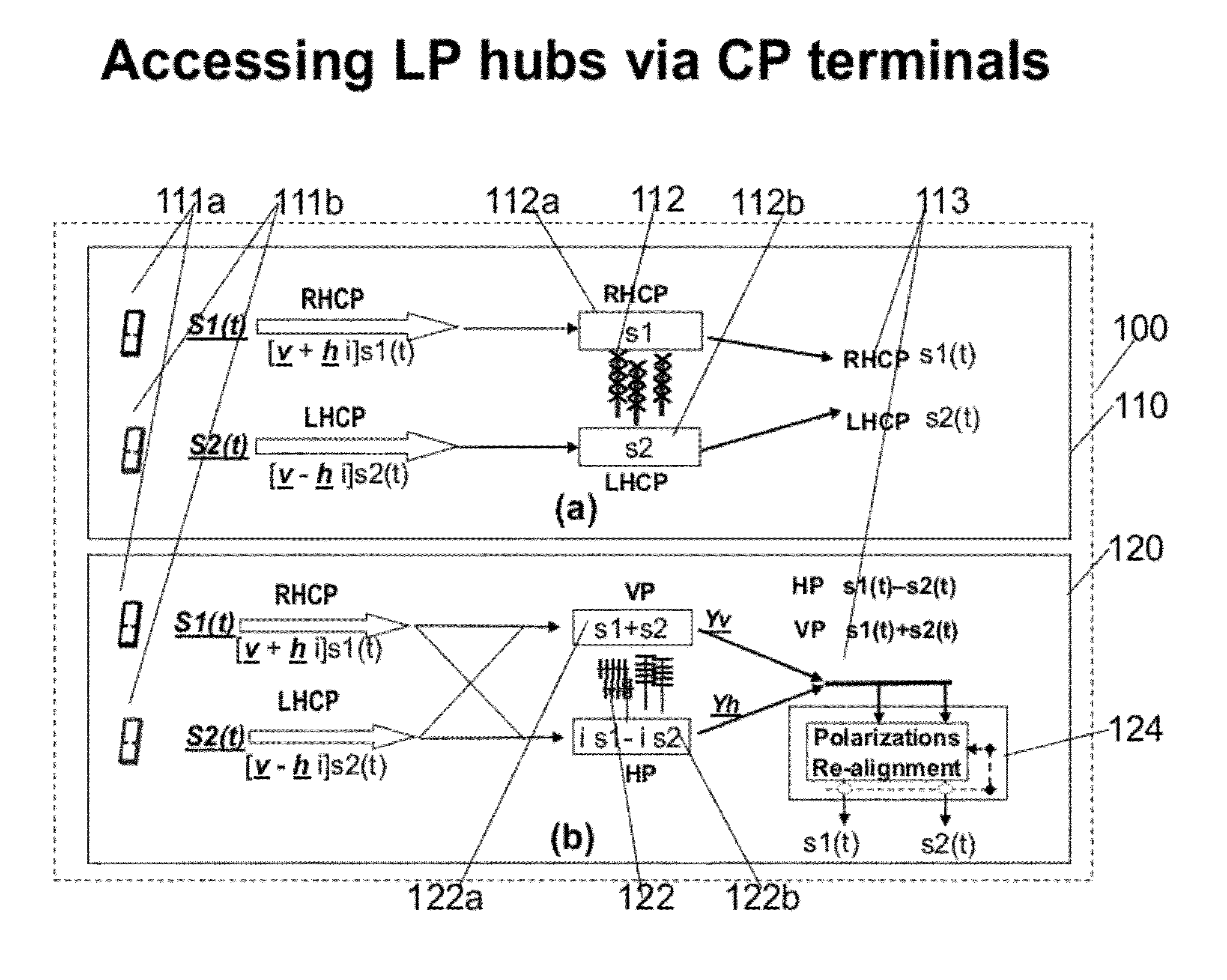 Polarization Diversity with Portable Devices via Wavefront Muxing Techniques