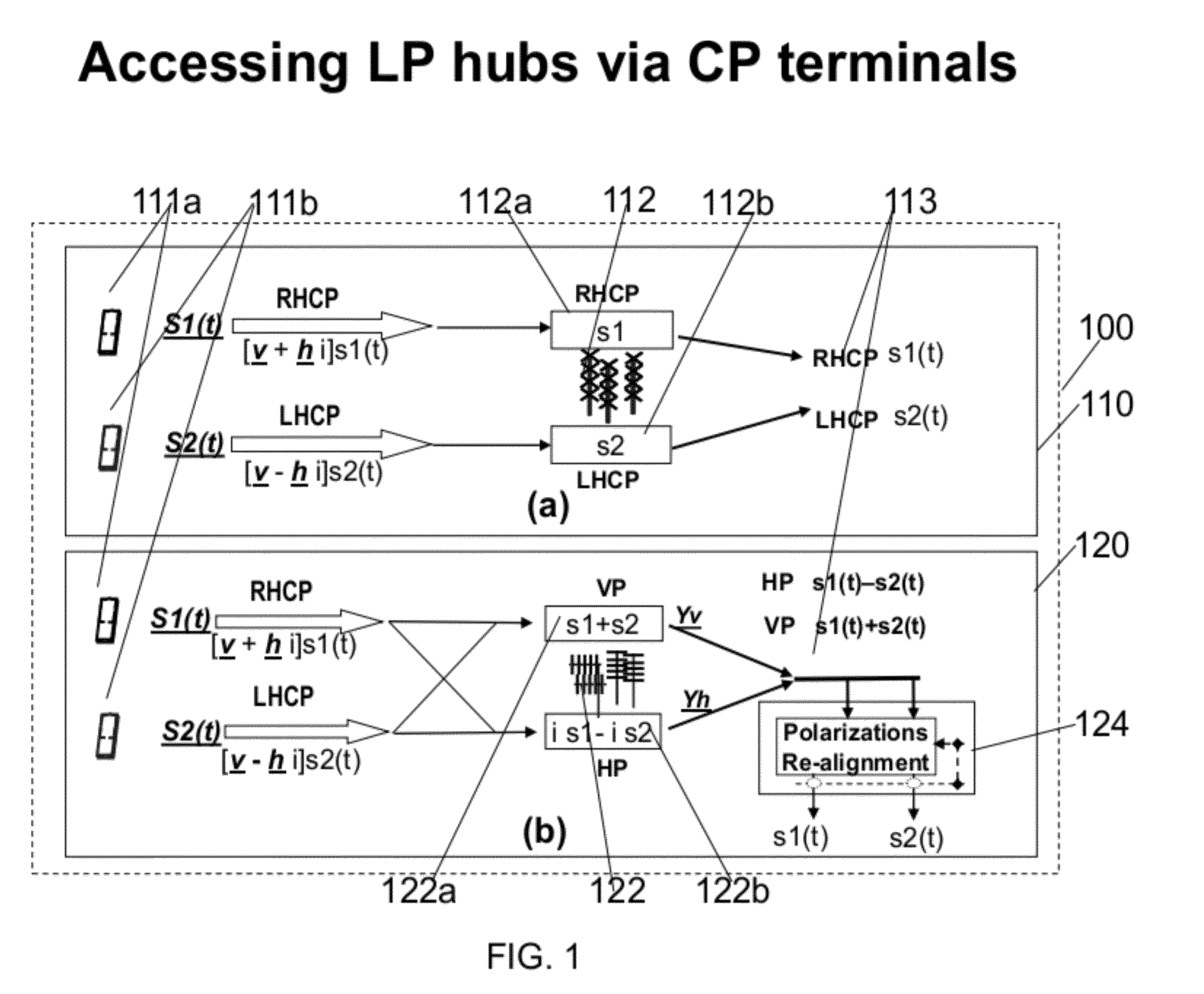 Polarization Diversity with Portable Devices via Wavefront Muxing Techniques