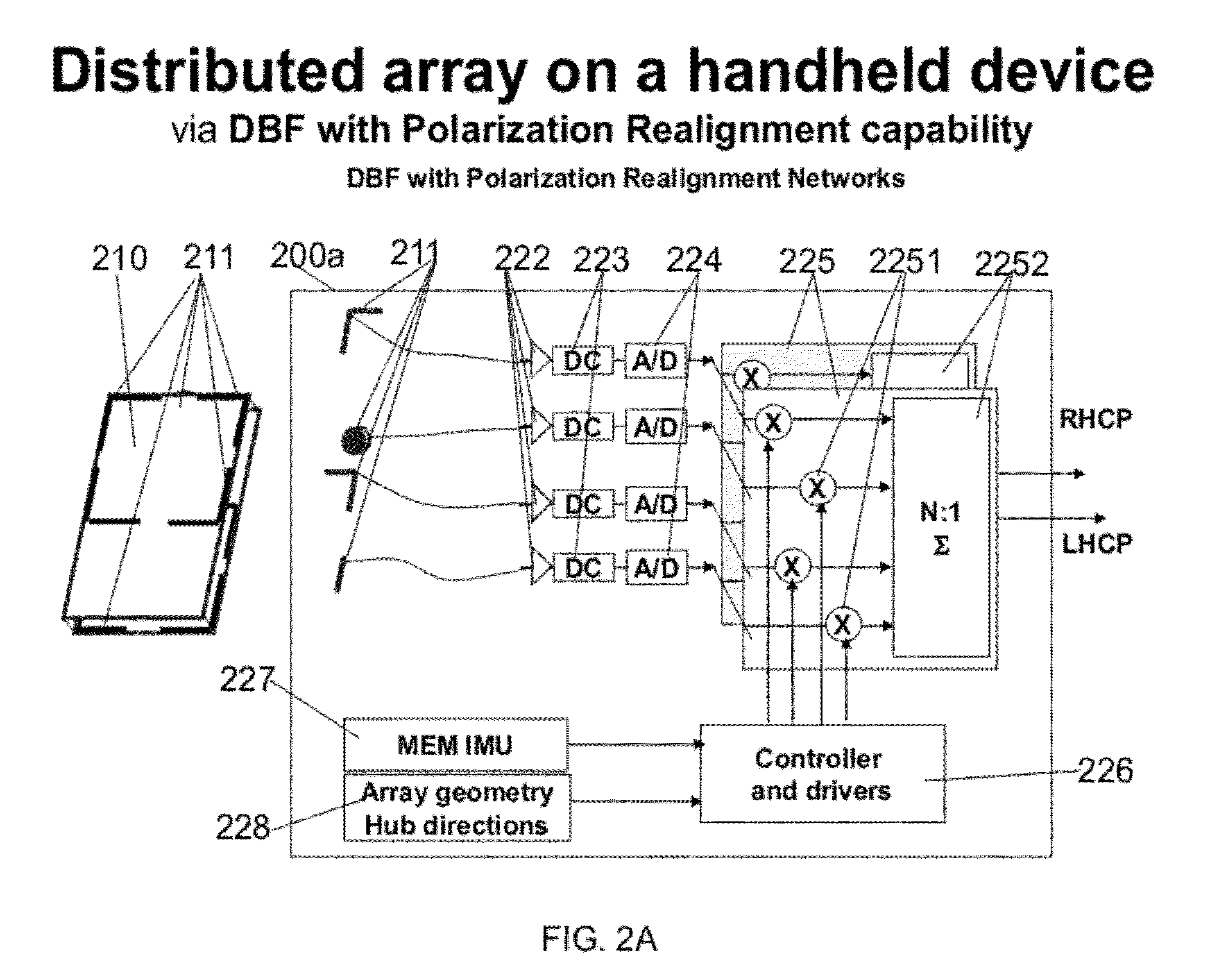 Polarization Diversity with Portable Devices via Wavefront Muxing Techniques