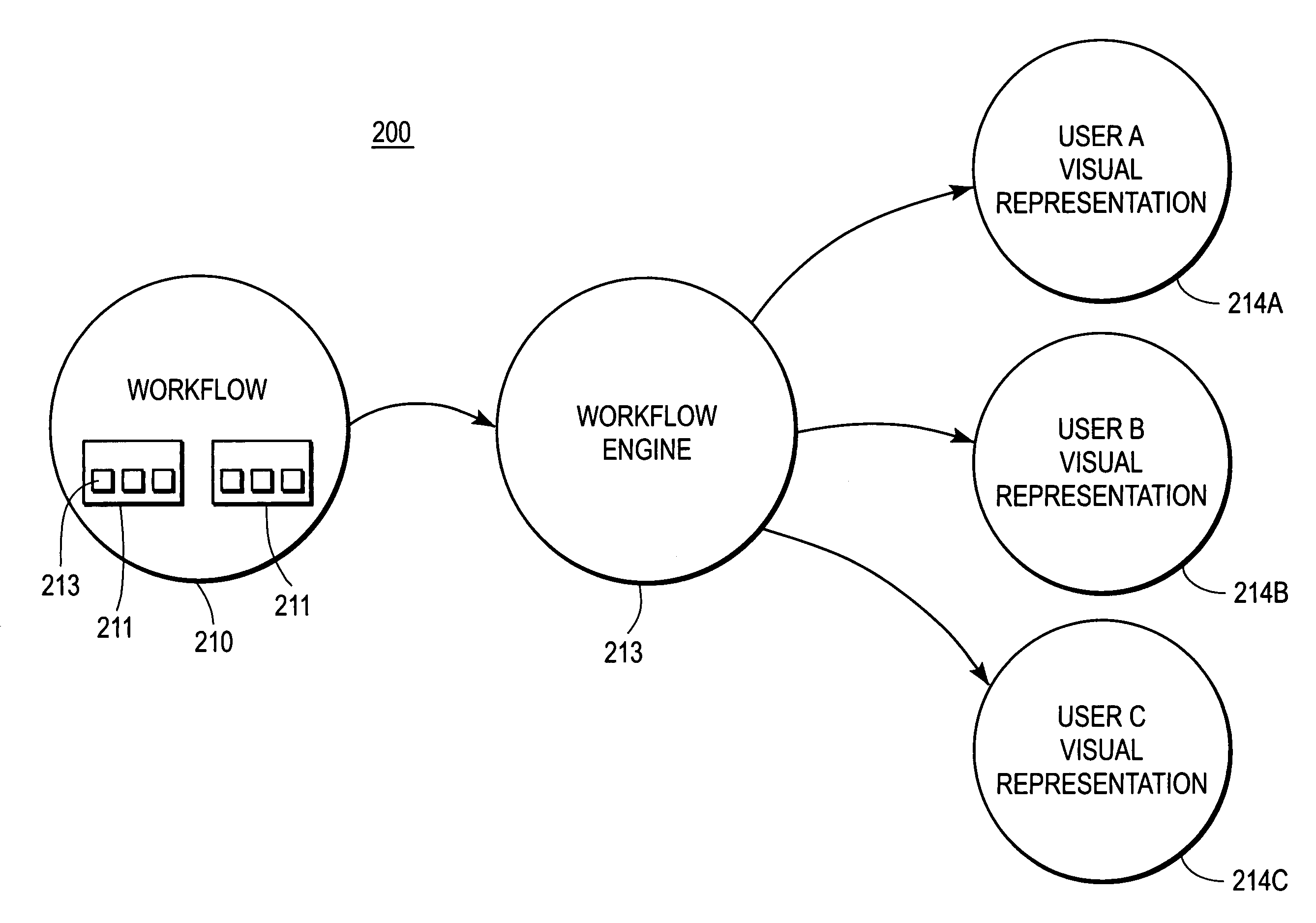 Information system supporting customizable user interfaces and process flows