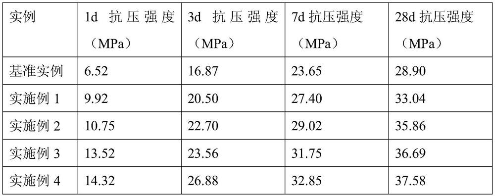 Preparation method of modified recycled coarse aggregate