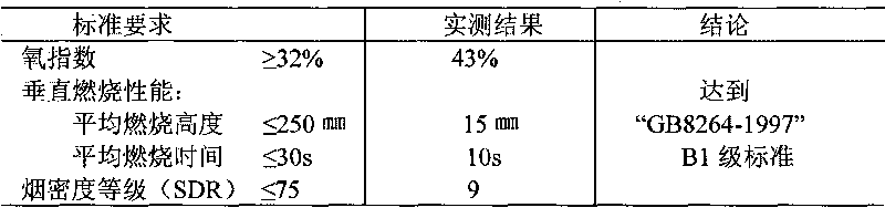 Continuous manufacturing method of steel mesh/phenol-urea-formaldehyde foam thermal insulating decoration board