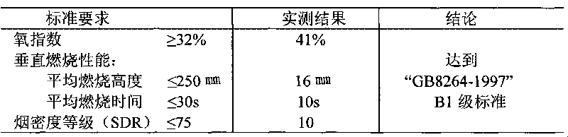 Continuous manufacturing method of steel mesh/phenol-urea-formaldehyde foam thermal insulating decoration board