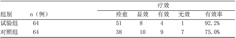 Traditional Chinese medicine composition for treating spleen deficiency and dampness accumulating type herpes zoster