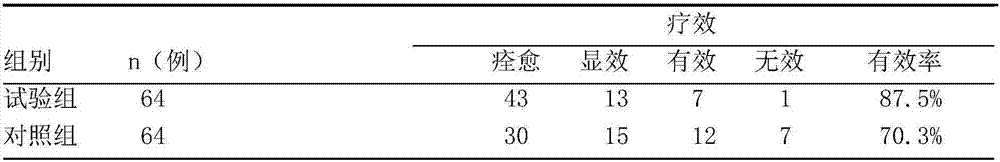 Traditional Chinese medicine composition for treating spleen deficiency and dampness accumulating type herpes zoster