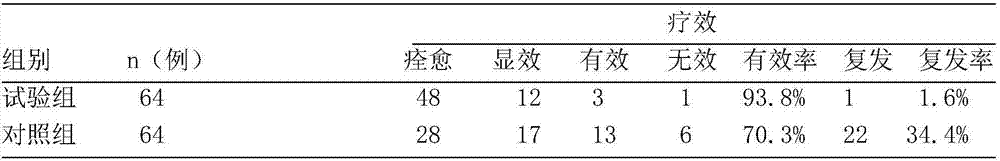 Traditional Chinese medicine composition for treating spleen deficiency and dampness accumulating type herpes zoster