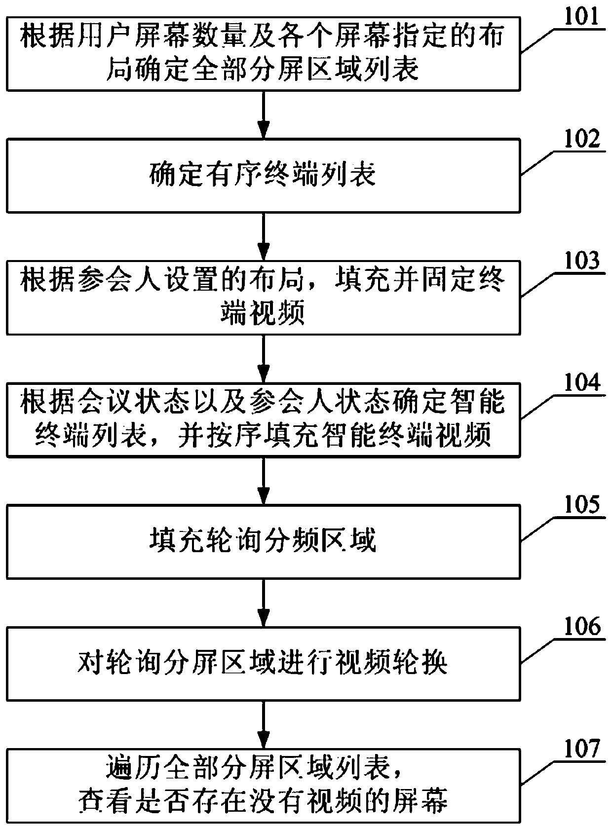 Video conference intelligent layout method and device and computer readable storage medium