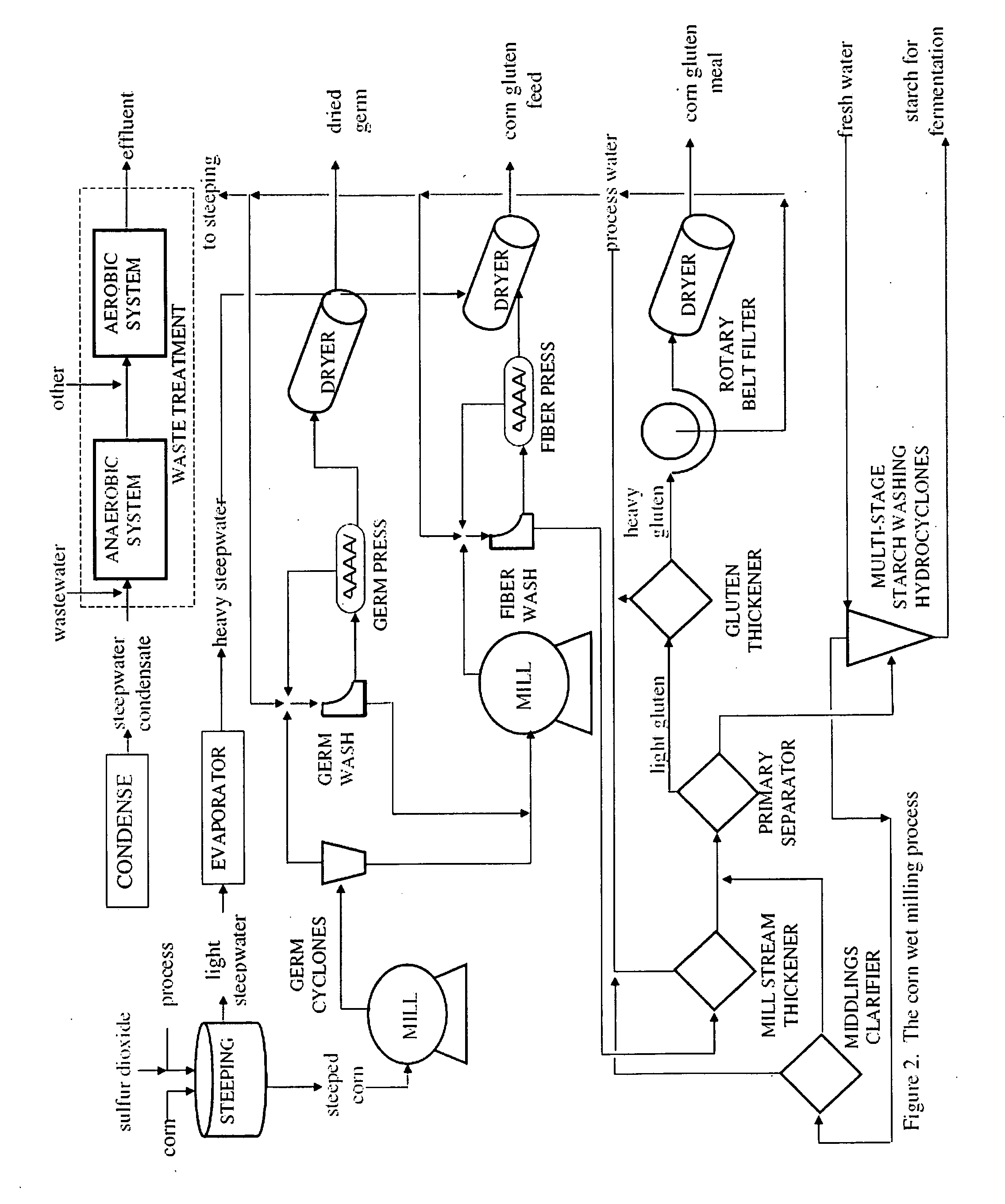 Enhanced ethanol fermentation yields by removal of sugars via backset molasses