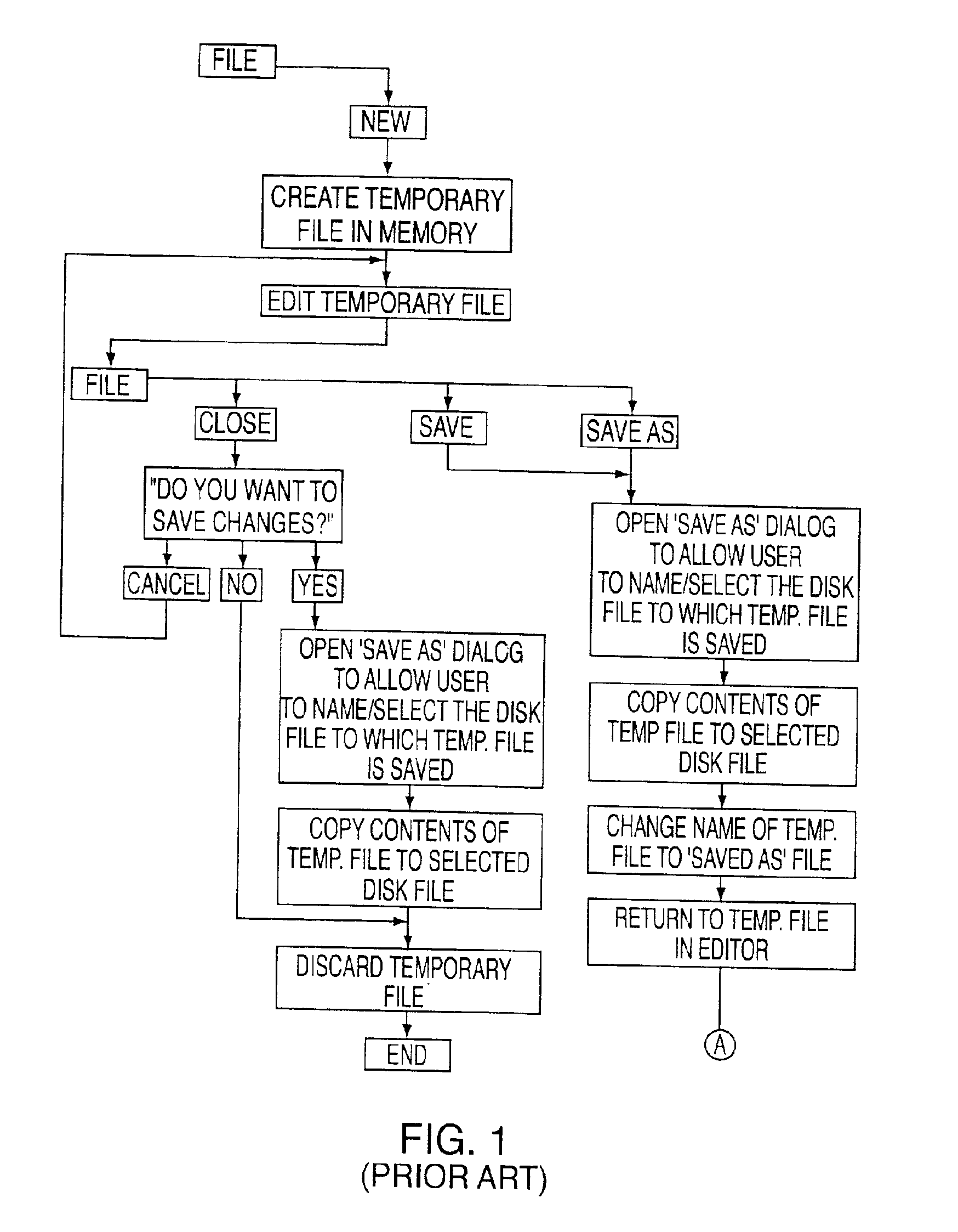 Electronics assembly engineering system employing naming and manipulation functions for user defined data structures in a data system using transaction service