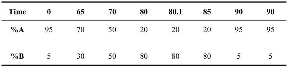 A method for the extraction and detection of proteins in paraffin-embedded samples