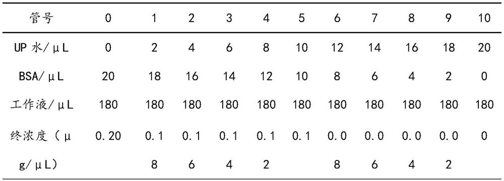 A method for the extraction and detection of proteins in paraffin-embedded samples