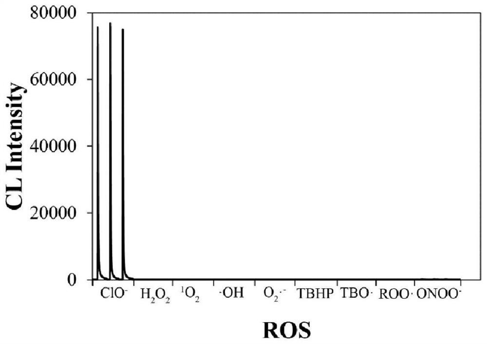 Method for chemiluminiscence detection of hypochlorite