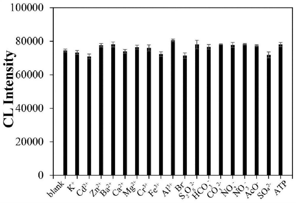 Method for chemiluminiscence detection of hypochlorite