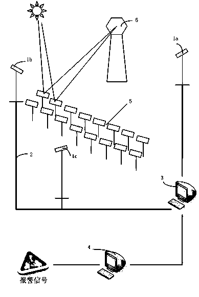 Image processing-based heliostat fault diagnosis method and system