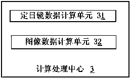 Image processing-based heliostat fault diagnosis method and system