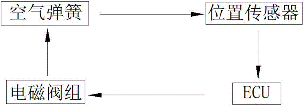 Controlling system for air-suspending seat and air-suspending seat