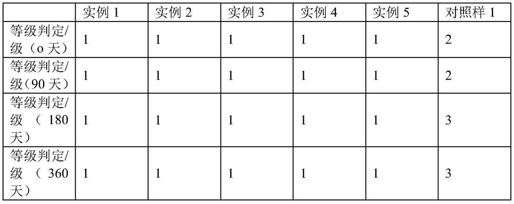 A kind of preparation method and application of mildew-proof tanning protein filler