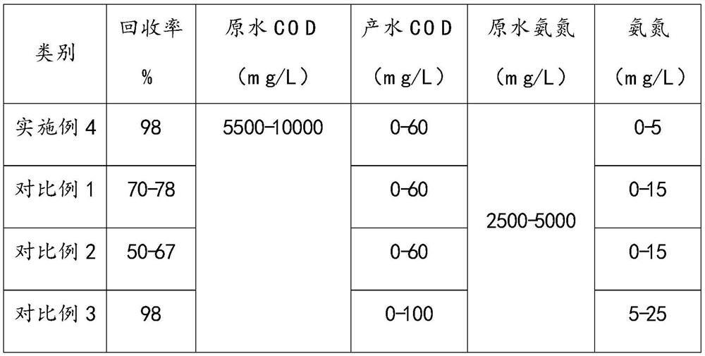 A method and system for the full treatment of landfill leachate