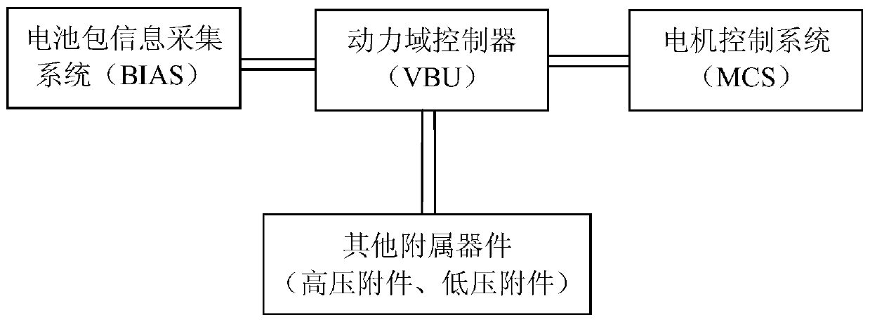 Power domain control system for electric car, and control method thereof