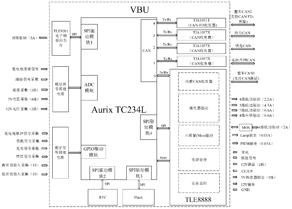 Power domain control system for electric car, and control method thereof