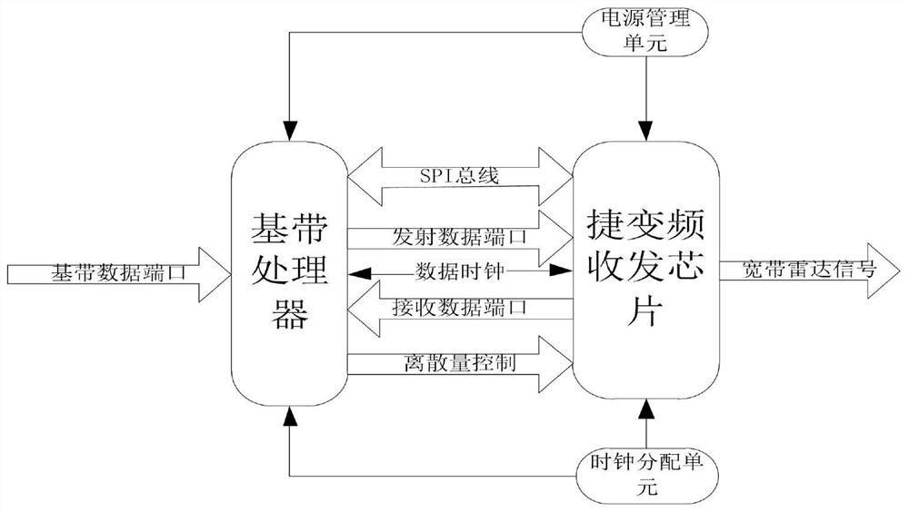 A wideband radar waveform signal generation structure and method