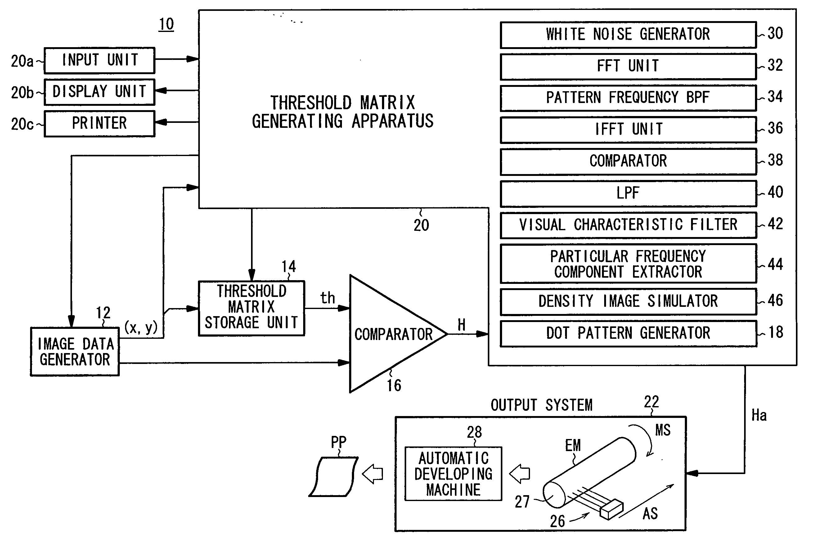 Method of generating a threshold matrix for producing a color separation, method of reproducing a color image, apparatus for producing a color separation, and threshold matrix