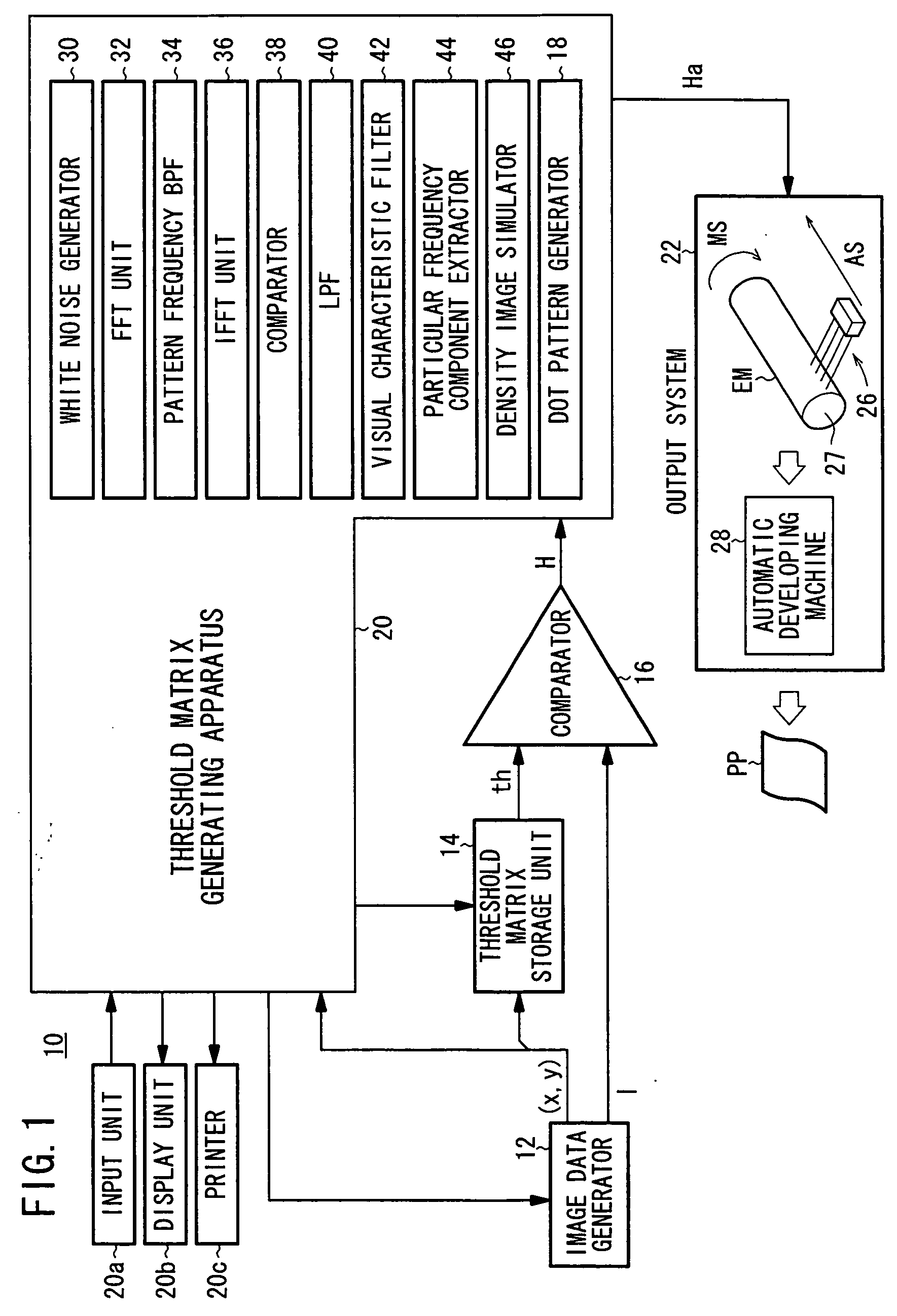 Method of generating a threshold matrix for producing a color separation, method of reproducing a color image, apparatus for producing a color separation, and threshold matrix