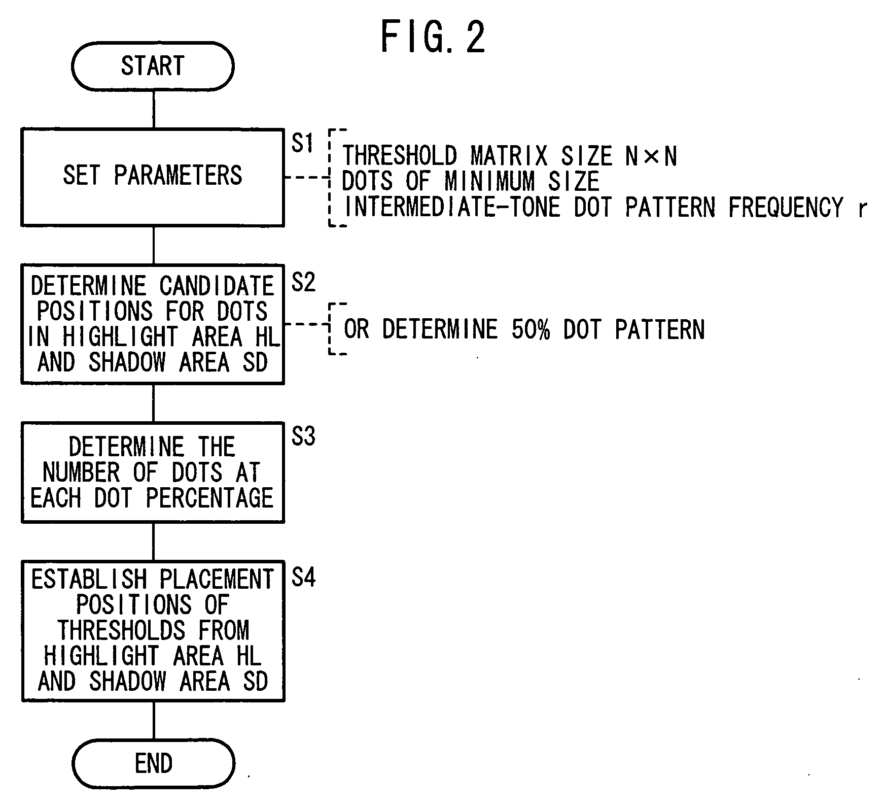 Method of generating a threshold matrix for producing a color separation, method of reproducing a color image, apparatus for producing a color separation, and threshold matrix