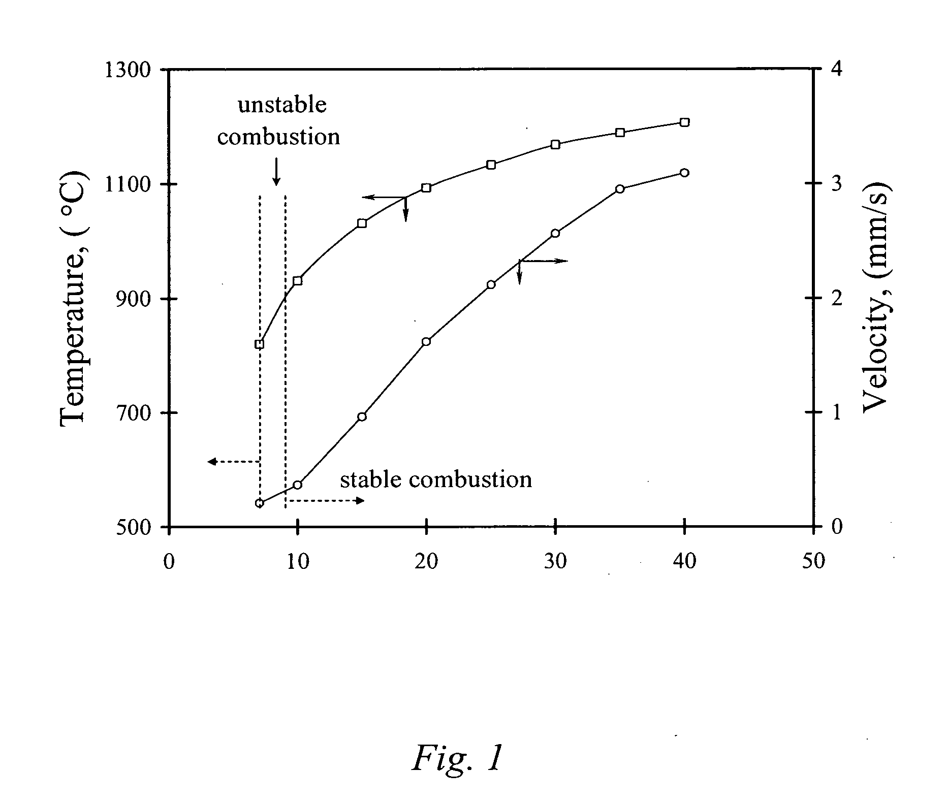 Carbon combustion synthesis of oxides