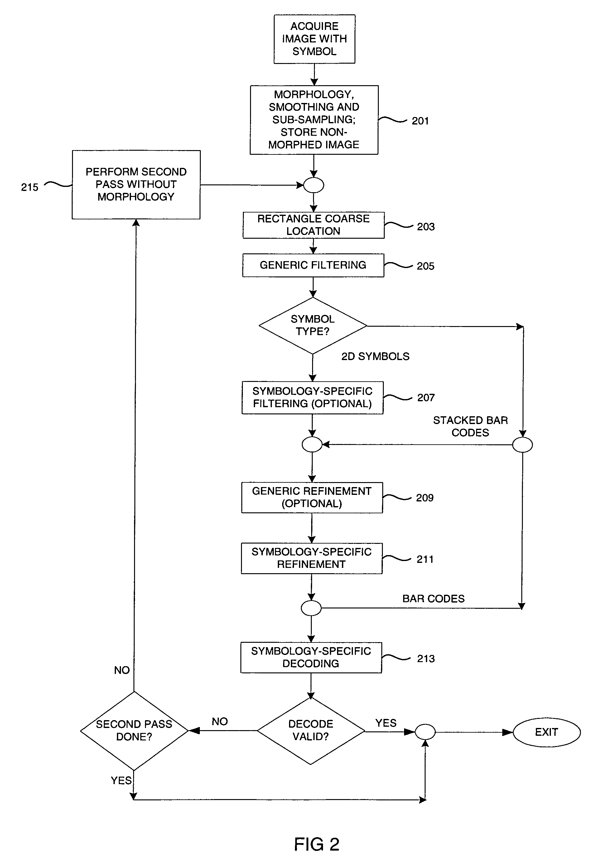 Method and apparatus using intensity gradients for visual identification of 2D matrix symbols