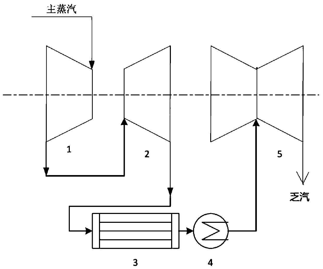 Thermodynamic system of steam turbine and method of improving efficiency thereof