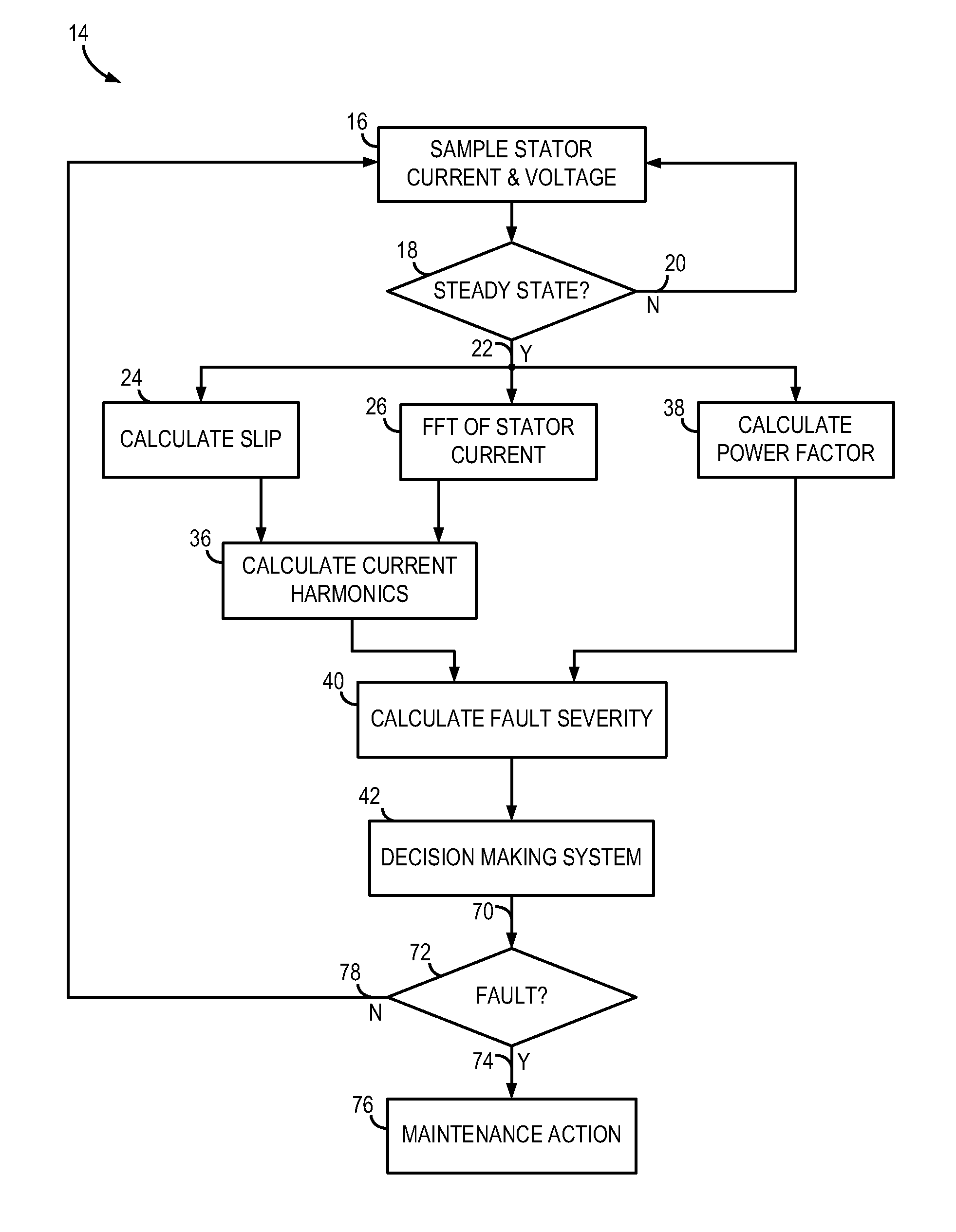 System and method for detecting fault in an AC machine